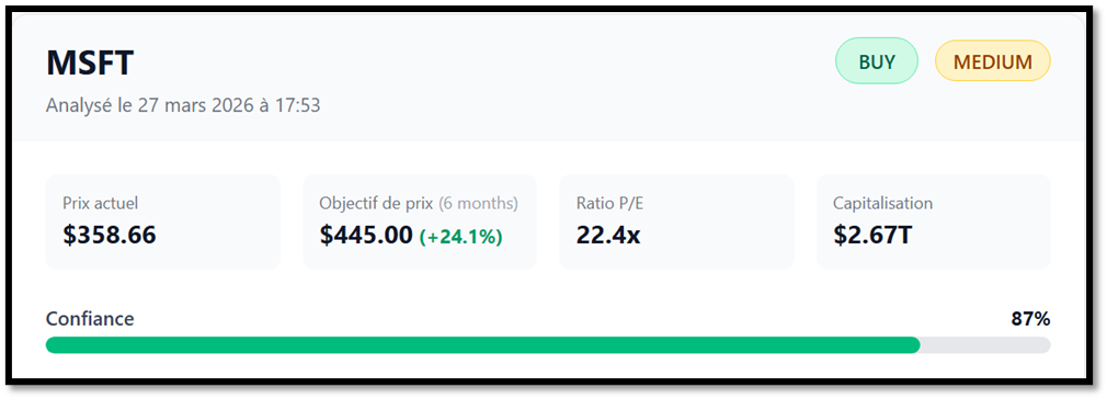 Copie d'écran de QuantAnalyst montrant un objectif de prix de l'action MSFT à 445$.