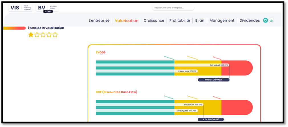 Copie d'écran de Value Investing Screener montrant une valeur juste de MSFT au niveau de l'EVOEG à 173$ et au niveau du DCF (Discounted Cash Flow) à 349$.