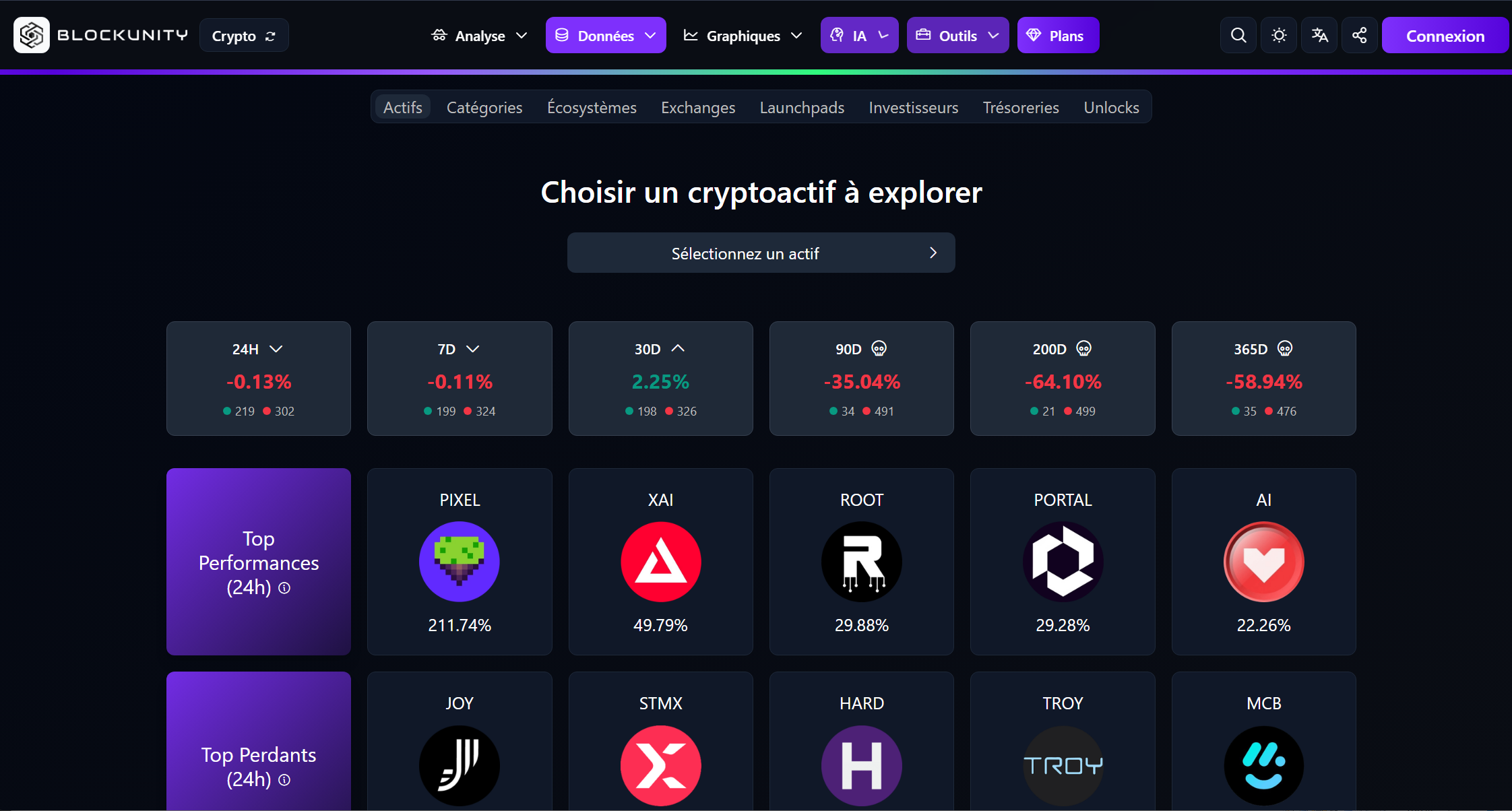 Interface du tableau de bord Block Unity montrant les performances des cryptoactifs, l'outil d'analyse technique inclus pour compléter mon avis CryptoRecherche.