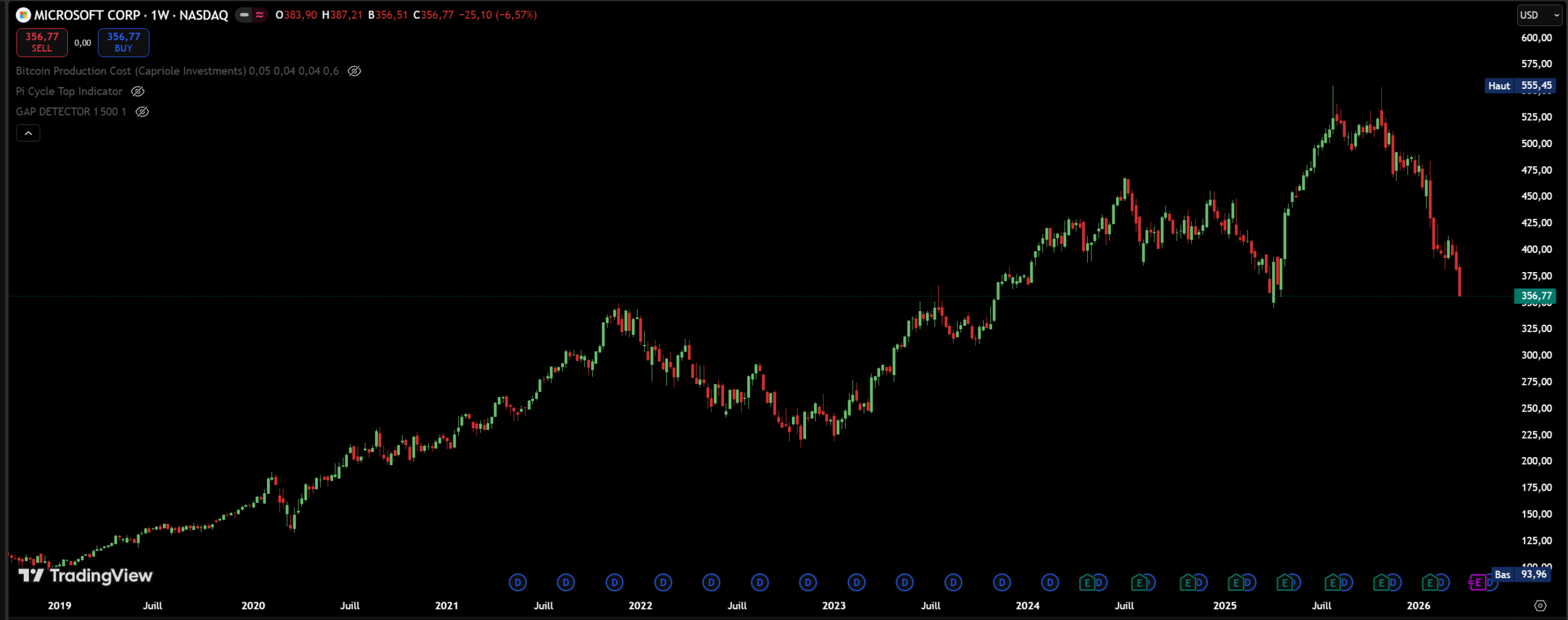Graphique représentant l'évolution du cours de l'action Microsoft depuis 2019, montrant la baisse récente de plus de 30%.
