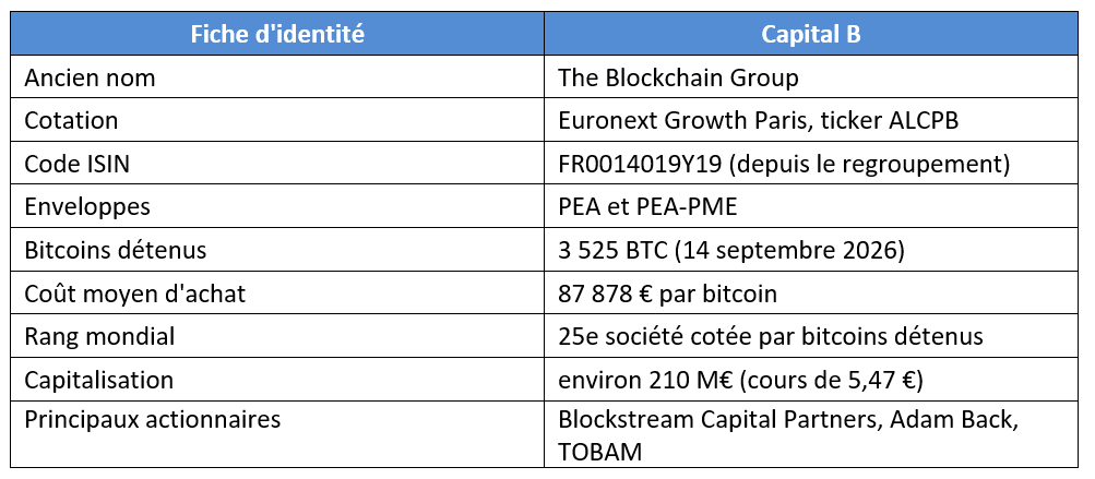 Fiche d’identité de Capital B : cotation ALCPB, éligibilité PEA et PEA-PME et 3 525 bitcoins détenus au 14 septembre 2026.